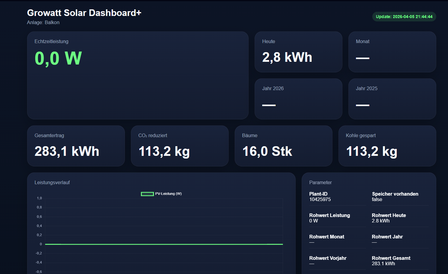 Growatt Solar Dashboard+ – PV-Monitoring in Echtzeit